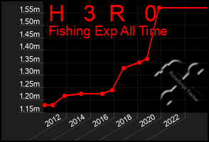 Total Graph of H   3  R   0