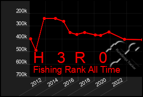 Total Graph of H   3  R   0