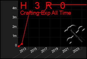 Total Graph of H   3  R   0