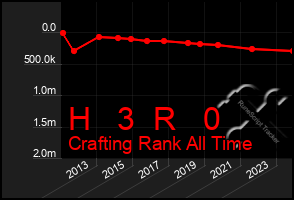 Total Graph of H   3  R   0