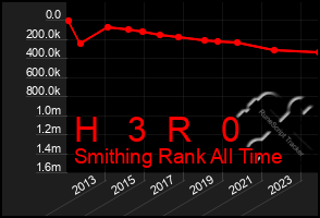 Total Graph of H   3  R   0