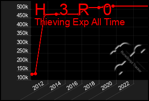 Total Graph of H   3  R   0