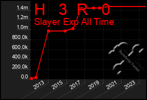 Total Graph of H   3  R   0