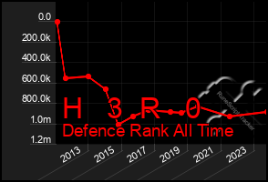 Total Graph of H   3  R   0