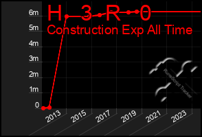 Total Graph of H   3  R   0