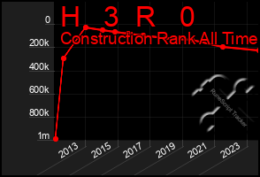 Total Graph of H   3  R   0