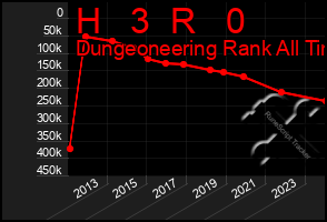 Total Graph of H   3  R   0