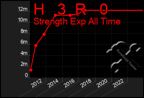 Total Graph of H   3  R   0