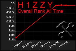 Total Graph of H 1 Z Z Y
