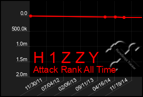 Total Graph of H 1 Z Z Y