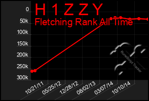 Total Graph of H 1 Z Z Y