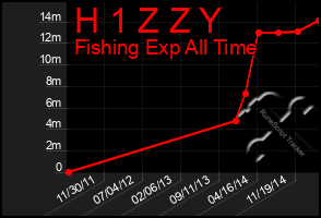 Total Graph of H 1 Z Z Y