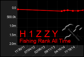 Total Graph of H 1 Z Z Y