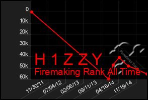 Total Graph of H 1 Z Z Y