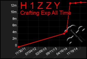 Total Graph of H 1 Z Z Y