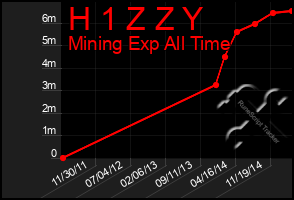 Total Graph of H 1 Z Z Y