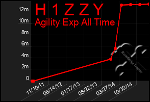 Total Graph of H 1 Z Z Y