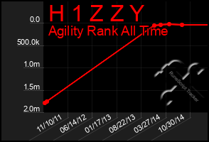 Total Graph of H 1 Z Z Y