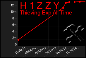 Total Graph of H 1 Z Z Y