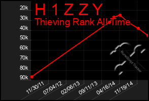 Total Graph of H 1 Z Z Y