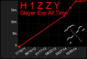 Total Graph of H 1 Z Z Y