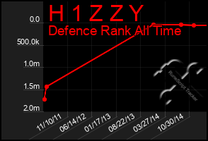 Total Graph of H 1 Z Z Y