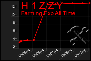 Total Graph of H 1 Z Z Y