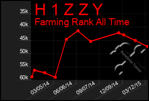 Total Graph of H 1 Z Z Y