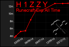 Total Graph of H 1 Z Z Y