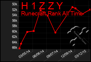 Total Graph of H 1 Z Z Y