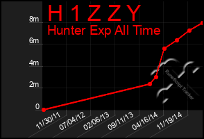 Total Graph of H 1 Z Z Y