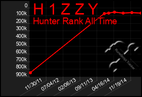 Total Graph of H 1 Z Z Y