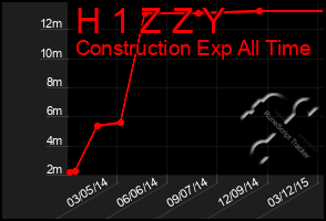 Total Graph of H 1 Z Z Y