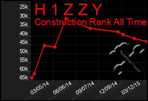 Total Graph of H 1 Z Z Y