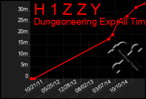 Total Graph of H 1 Z Z Y