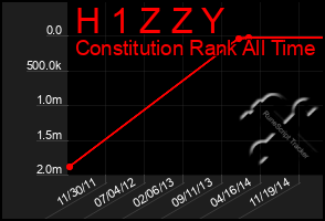 Total Graph of H 1 Z Z Y