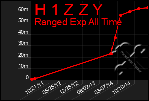 Total Graph of H 1 Z Z Y