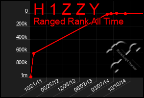 Total Graph of H 1 Z Z Y