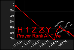 Total Graph of H 1 Z Z Y