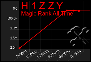 Total Graph of H 1 Z Z Y