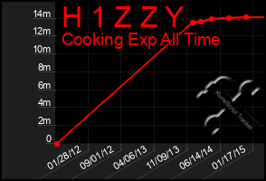 Total Graph of H 1 Z Z Y