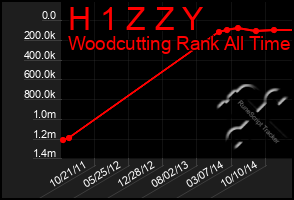 Total Graph of H 1 Z Z Y