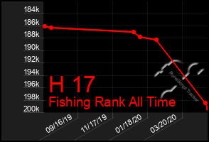 Total Graph of H 17