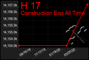 Total Graph of H 17