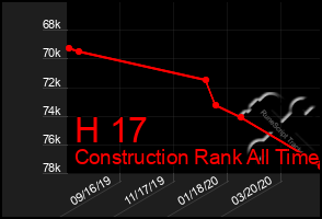 Total Graph of H 17