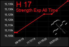 Total Graph of H 17