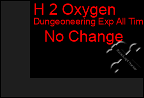 Total Graph of H 2 Oxygen