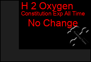 Total Graph of H 2 Oxygen