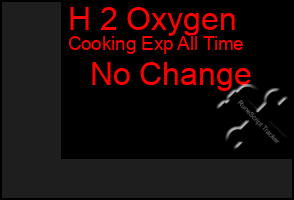 Total Graph of H 2 Oxygen