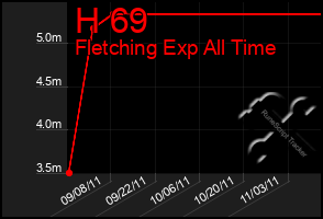 Total Graph of H 69